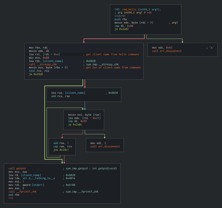 Function definition for cmd_2