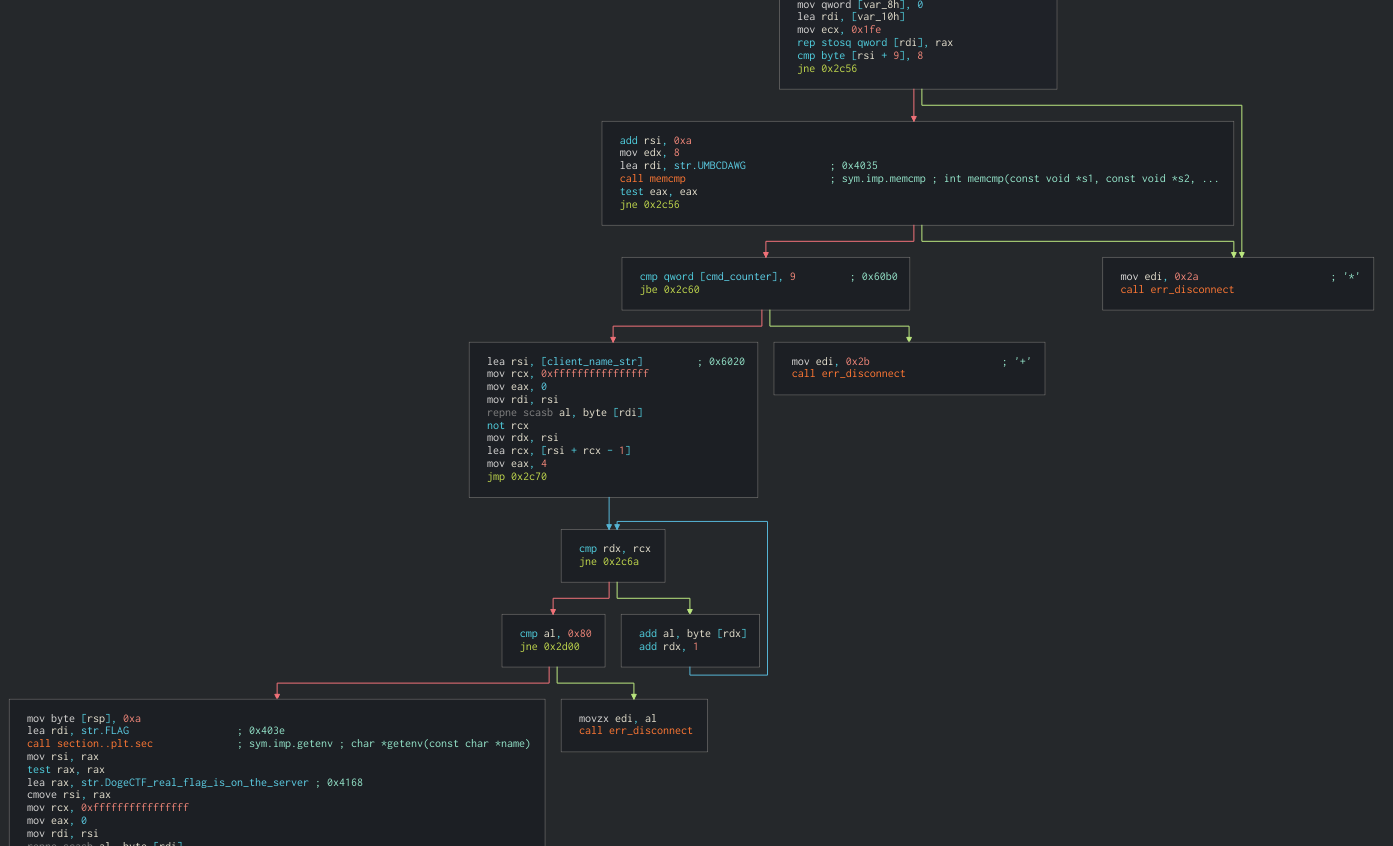 cmd_9 backdoor checks