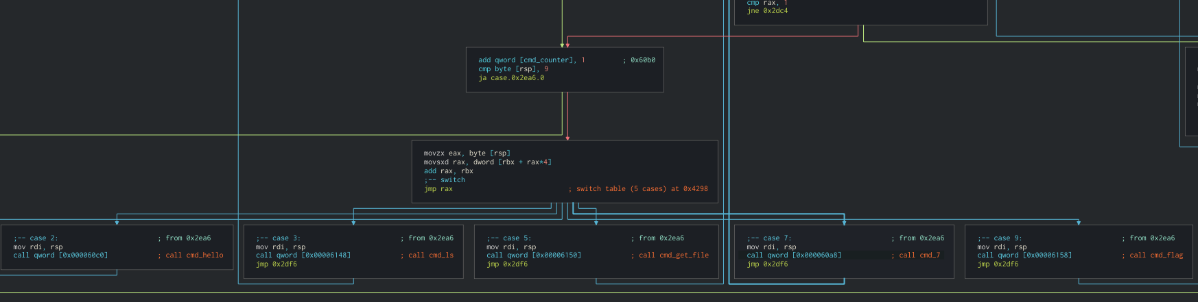 Main meat of handle_cases function