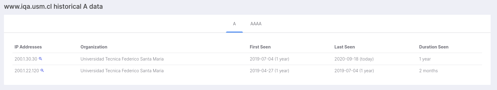 Security Trails results