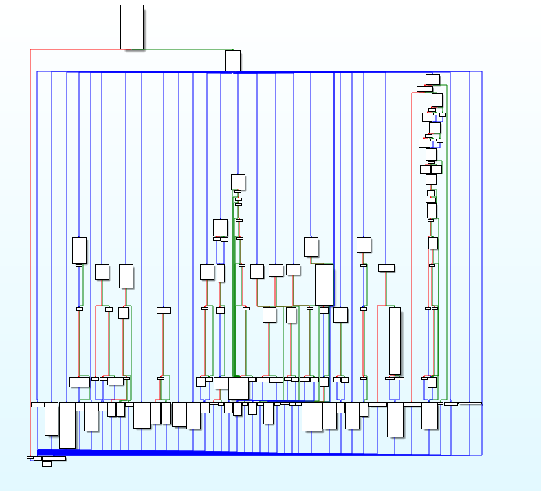 Control-Flow Graph (CFG) for handle_lewei_cmd routine