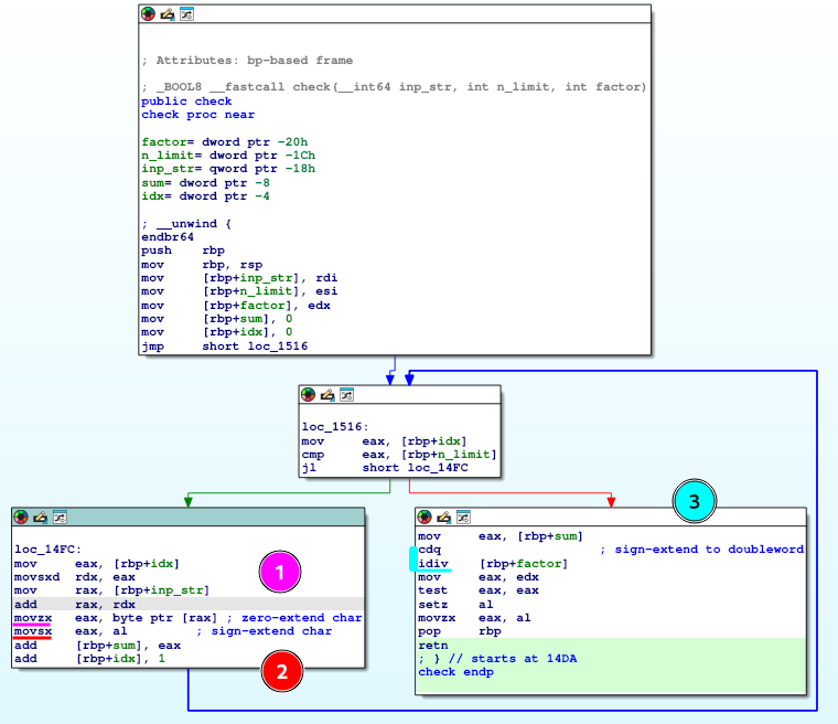 Assembly for function named check. Instructions movsx and movzx are emphasized